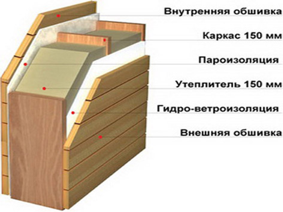 Строительство каркасных домов, каркасно-панельные и каркасно-панельные дома  в Санкт-Петербурге